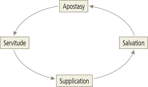 Common Cycle for Each Judge