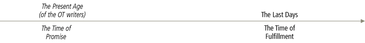 The Already and Not Yet of the Last Days