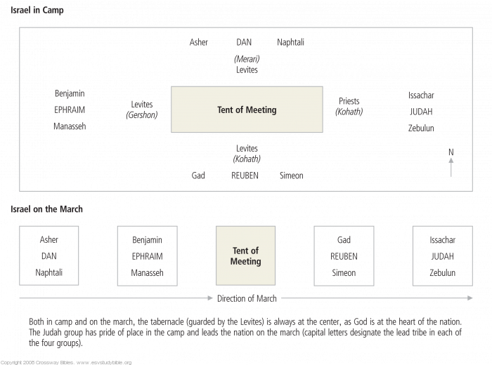 Israel in Camp and on the March